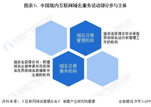 2020年中國互聯網域名產業競爭格局分析 市場集中度較高，競爭態勢多元化