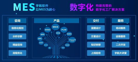 宇航軟件成功入選深圳市中小企業數字化轉型城市試點數字化服務商及產品名單